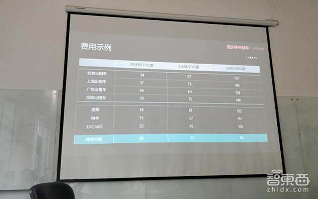 对话神州租车陆正耀:神州进场前 分时租赁都是瞎折腾