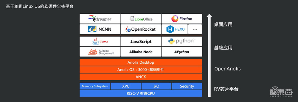 不发芯片发平台？阿里平头哥再放大招，RISC-V策略全解析！
