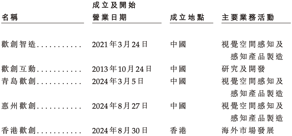 廣東機(jī)器人芯片“小巨人”沖刺港交所，橫掃掃地機(jī)器人市場，激光雷達(dá)干到全球第一