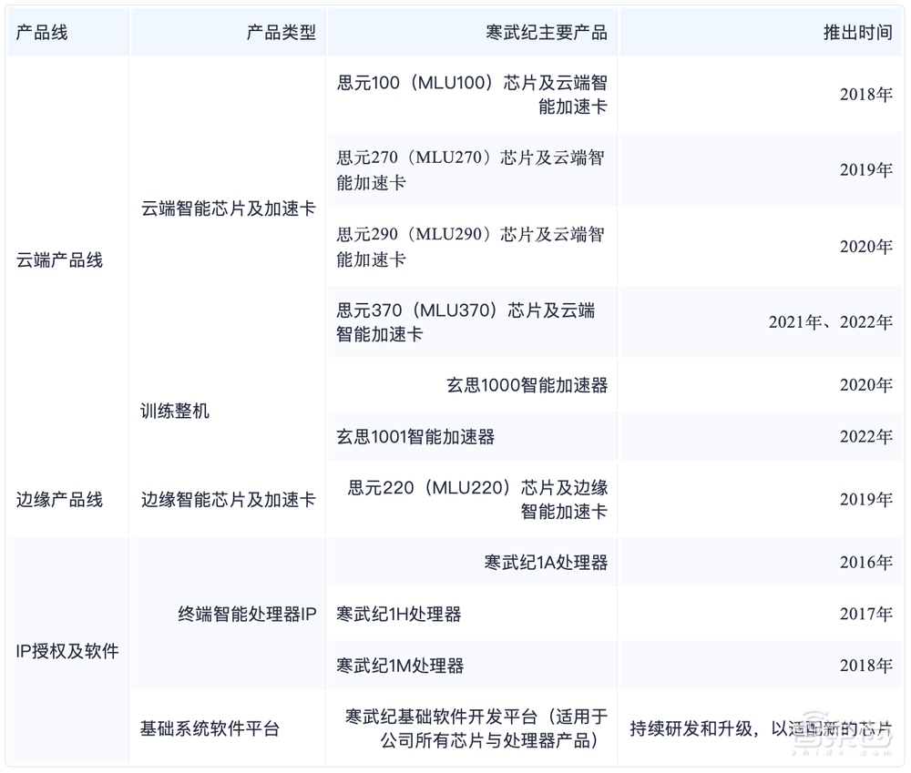 两个亿级大单，AI芯片龙头拿下
