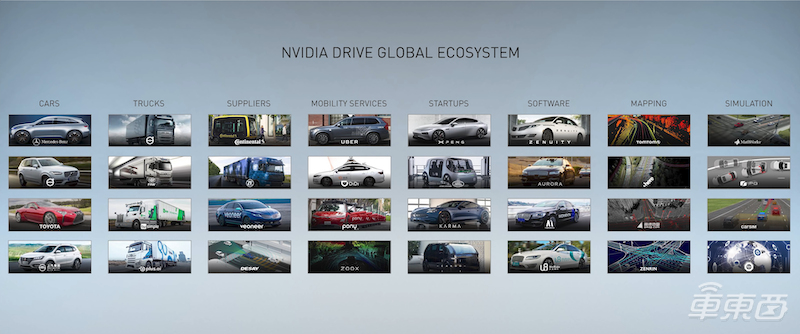 英伟达自动驾驶芯片升级 最高2000TOPS，应对L5无压力