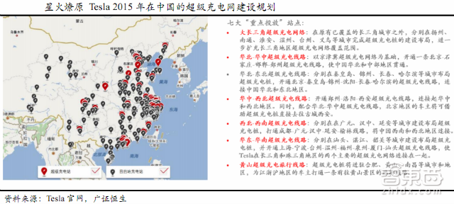 必读内参:电动车门槛大降!29P报告详解2016趋势