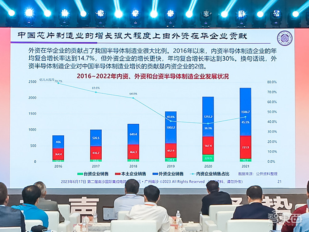 魏少军重磅演讲谈半导体再全球化，9位行业大佬演讲精华汇总