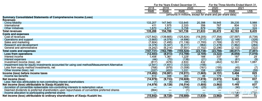 滴滴成立9年后低调上市！市值一度超800亿美元