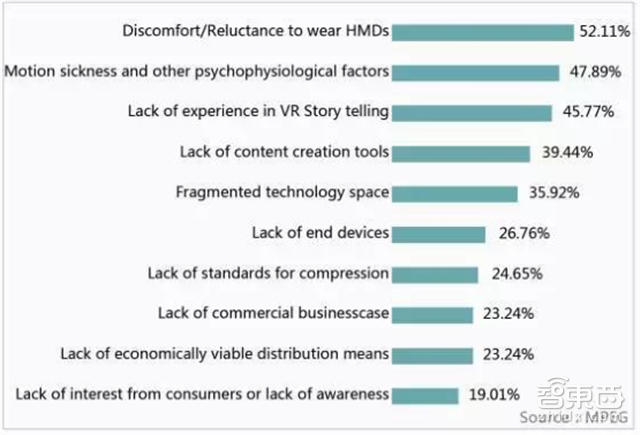 华为VR大数据:全面解读2C市场突破口和技术门槛【附下载】|智东西内参