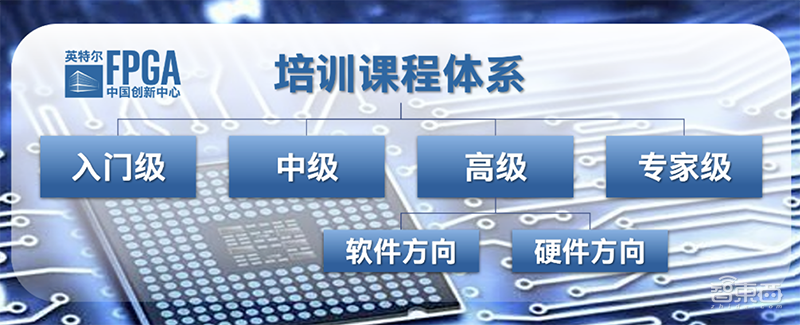 双轮并驱!英特尔领衔FPGA人才培养和云端加速,对话英特尔FPGA中国创新中心总经理张瑞