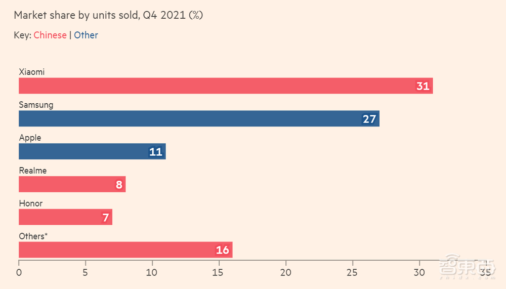 俄乌激战30天：中国手机巨头躺枪还是躺赢？