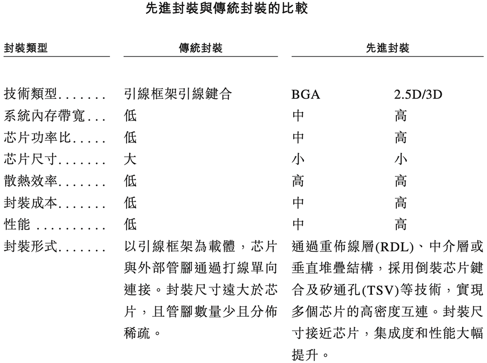 雷军投的江苏半导体封测黑马要IPO了!年入8亿,东南大学校友创立