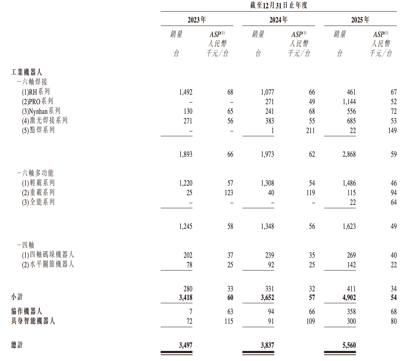成都机器人公司,冲刺港股IPO