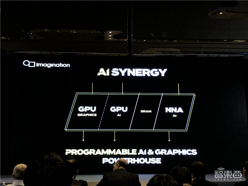重磅!Imagination发布十五年来最重要A系列GPU,将在国内建研发中心