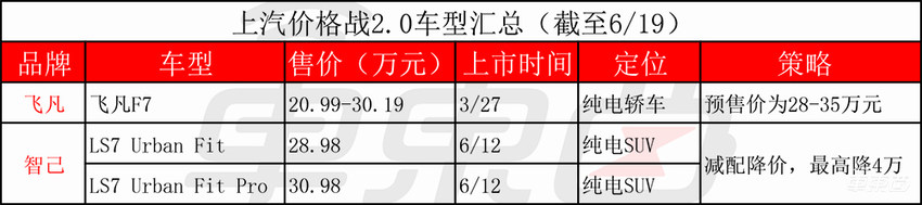 汽车价格战2.0打响!比亚迪长城吉利率先开火,蔚来被迫入局