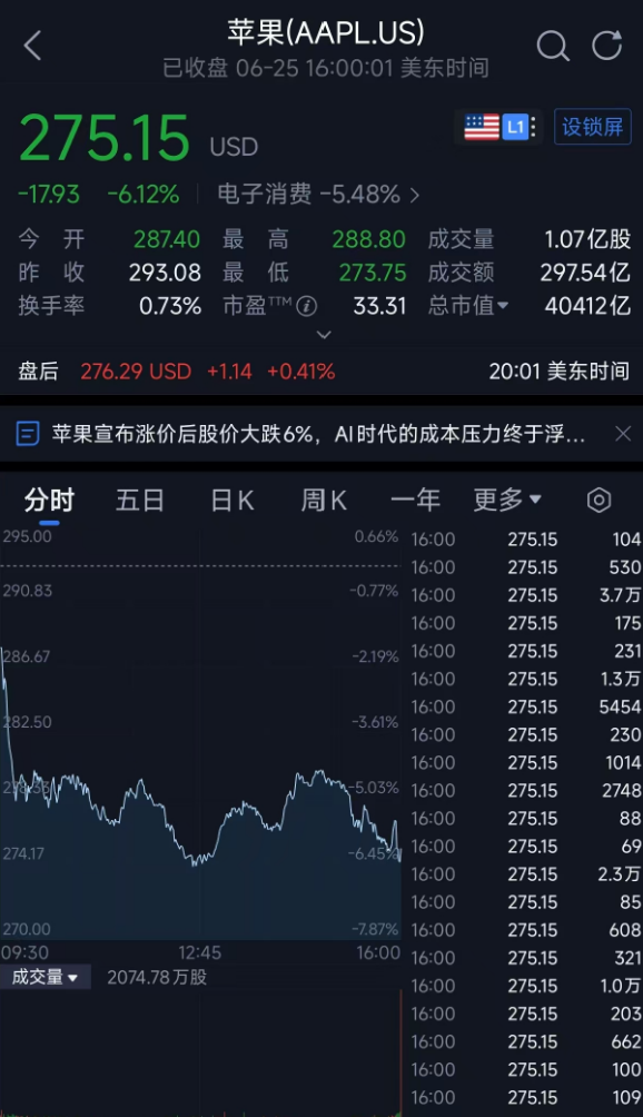 苹果，一夜狂跌18000亿