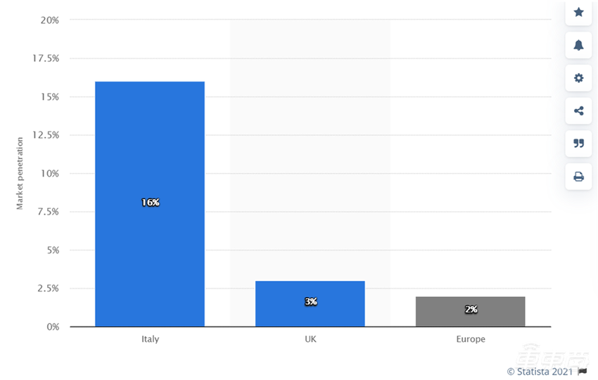 马斯克要颠覆汽车保险？UBI车险真有那么神吗