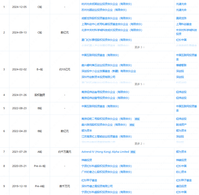 宇树完成C轮融资，腾讯阿里字节系都入局了，估值超百亿