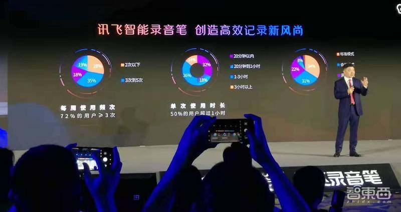 瞄准学生群体，科大讯飞新推智能录音笔，5分钟完成1小时录音转写