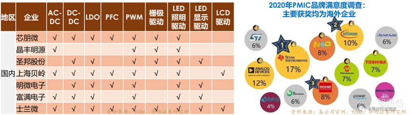 复盘万亿家电大国的芯片蓝海,六大类芯片国产替代进行时 | 智东西内参