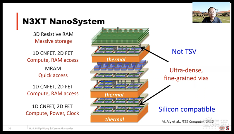 DAC大会台积电首席科学家演讲:DTCO技术为芯片密度提高做出主要贡献