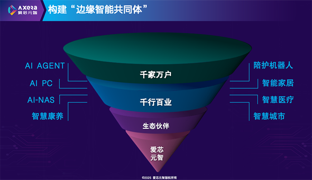 爱芯元智刘建伟:原生AI芯片怎么做?两大要诀拆解丨GACS 2025