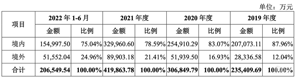 科创板智能家居第一股!海康威视“长子”上市