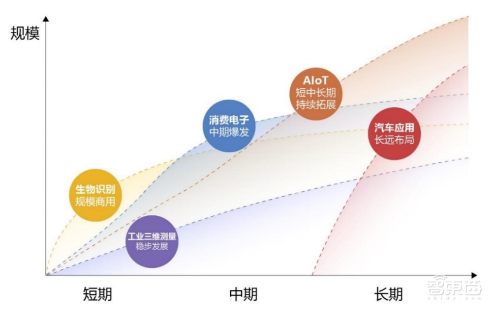 80后北大学霸拿下“3D视觉第一股”!蚂蚁刷脸支付的幕后赢家,开盘涨超45%