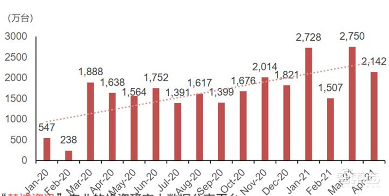 揭秘电源管理芯片，电子设备心脏，七大行业推动爆发期来临  | 智东西内参