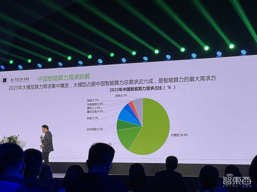 累计签约超18亿!国产AI算力黑马战略升级,晒大模型顶流朋友圈