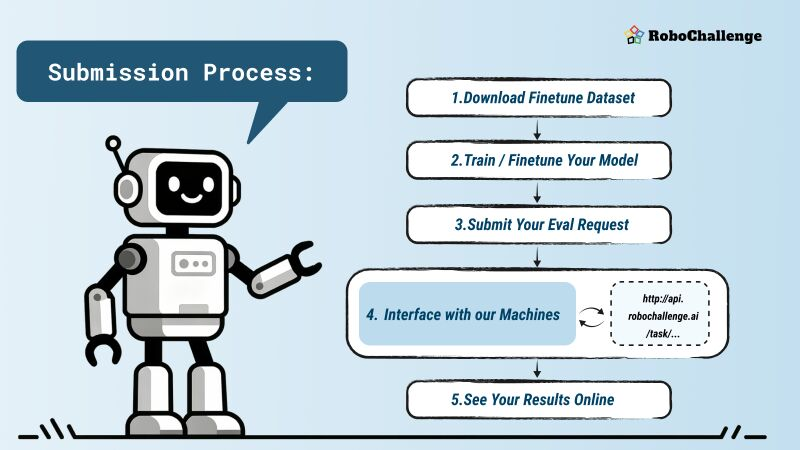 全球首个!RoboChalleng登场,开启大规模机器人实体评测