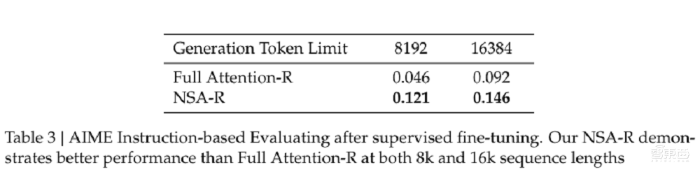 刚刚,DeepSeek发新成果!梁文锋亲自参与,实习生挑大梁,显著加速AI训练推理