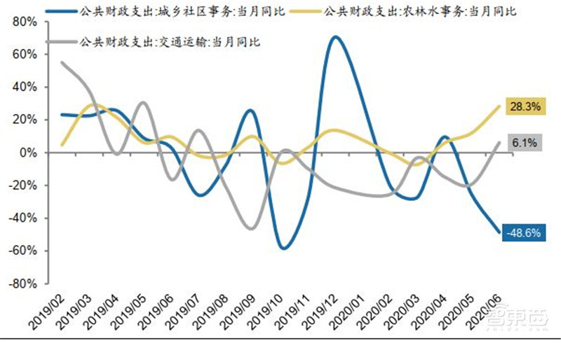 百页报告深度解析“内循环”经济，详解十三个受益行业 | 智东西内参