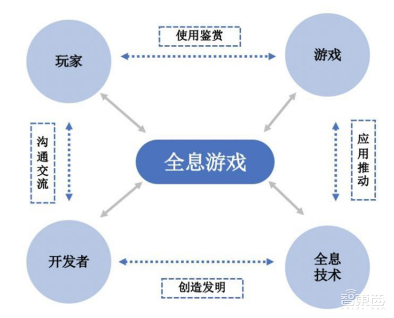 全息通信深度报告,6G时代革命性通信方式,“人-机-物-境”完美协作 | 智东西内参