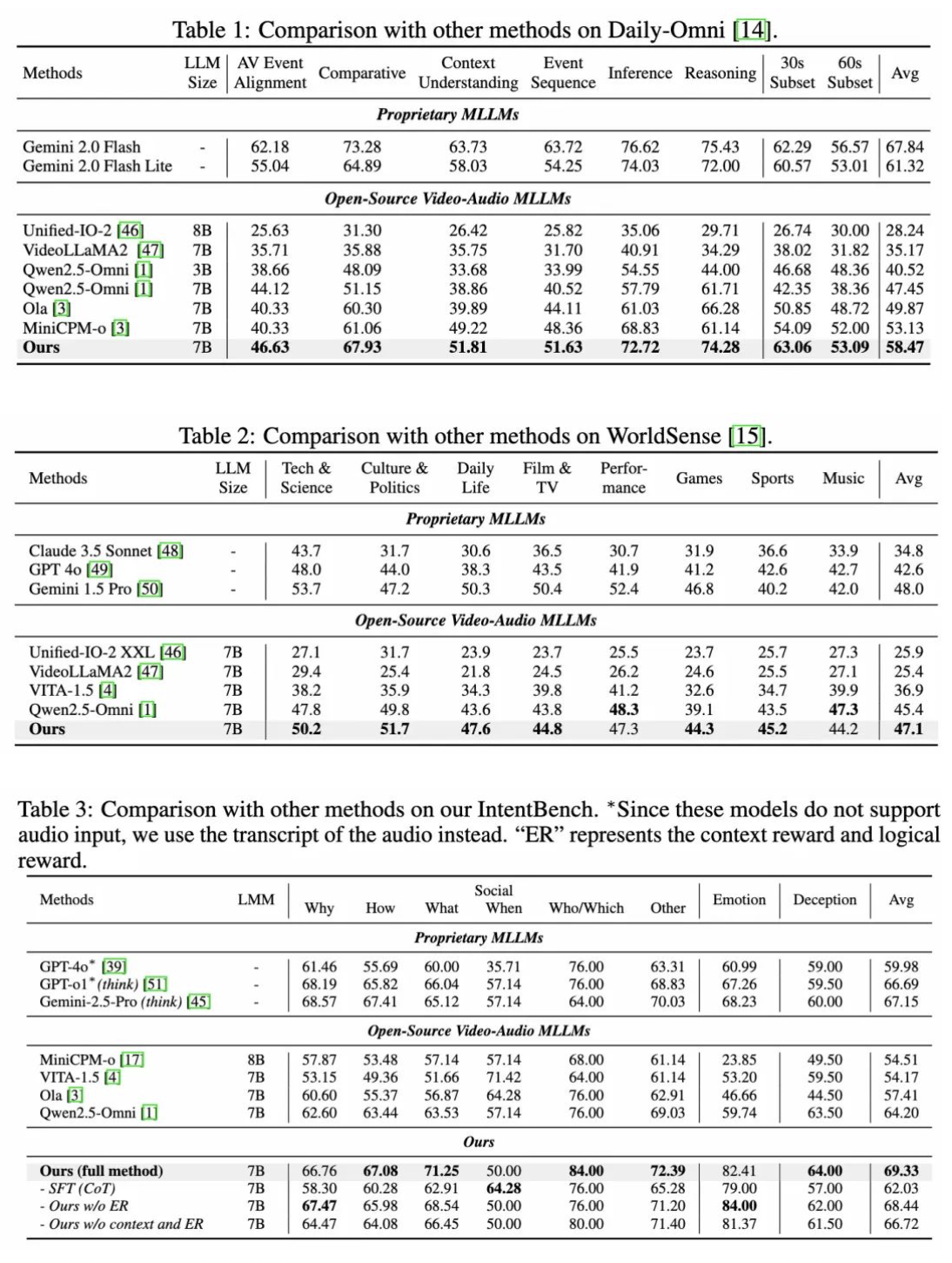 阿里多模态推理模型开源！精准捕捉视频隐藏信息，三大杀手锏让AI更懂“人情世故”