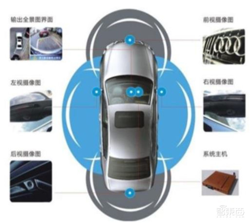 一文看尽汽车传感器产业,汽车的“五官”长这样!【附下载】| 智东西内参