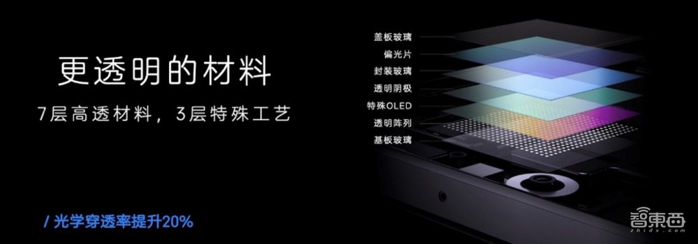 解密国产屏下摄像黑科技,4000万市场未来该怎么玩?