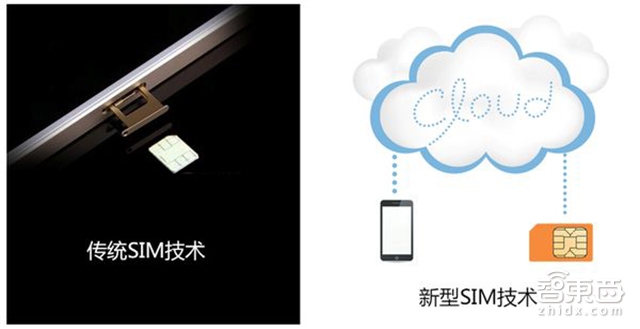 iPhone 8双卡双待就靠它了 e-SIM会革了谁的命?