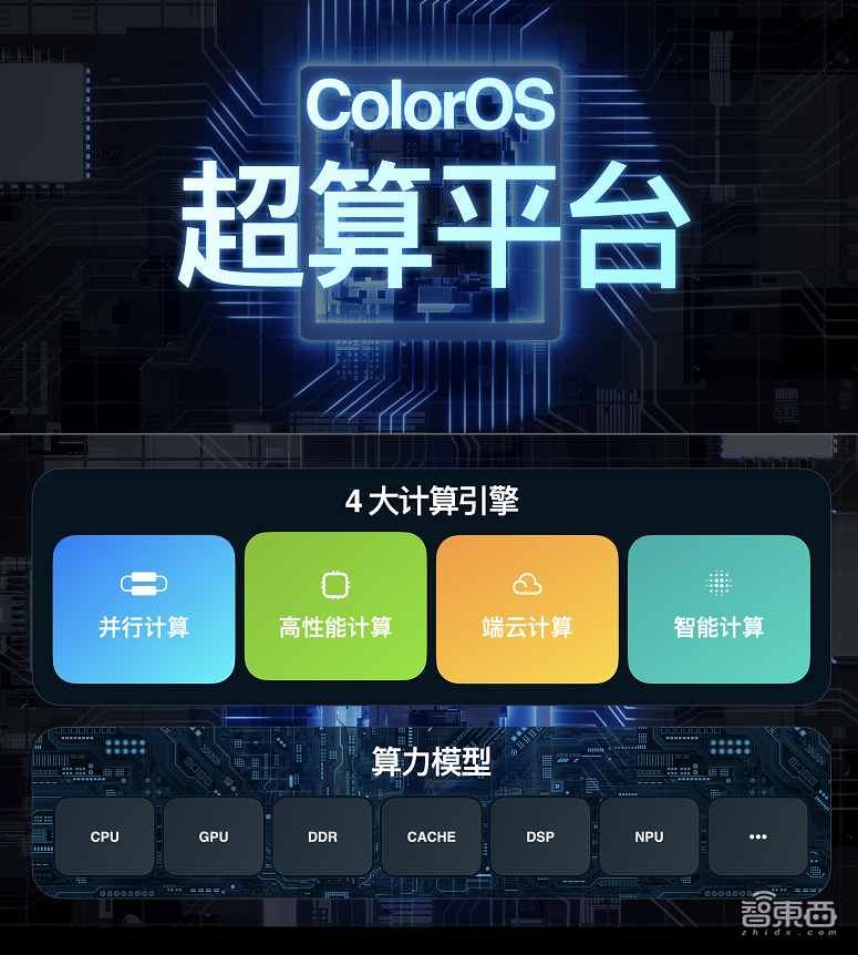 OPPO亮出首个自研跨端系统，秀十余项自研技术，ColorOS月活超5亿人