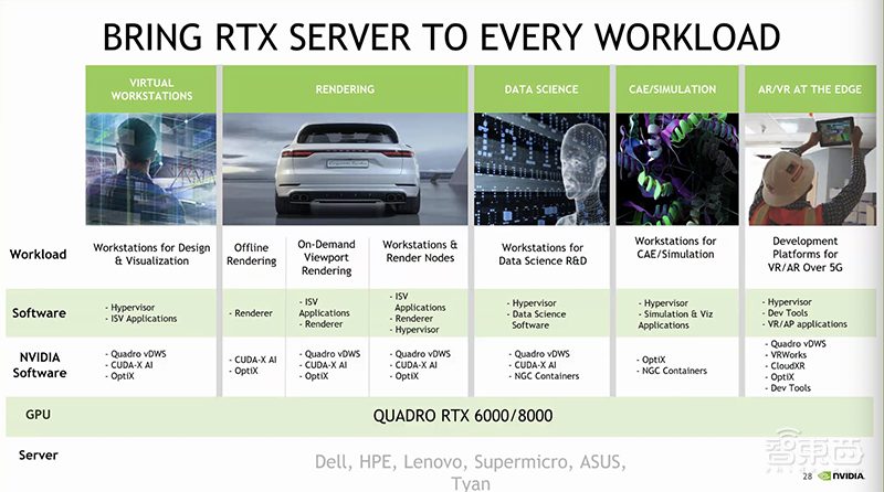 扛住远程办公IT最大难题!NVIDIA虚拟GPU让生产力倍增