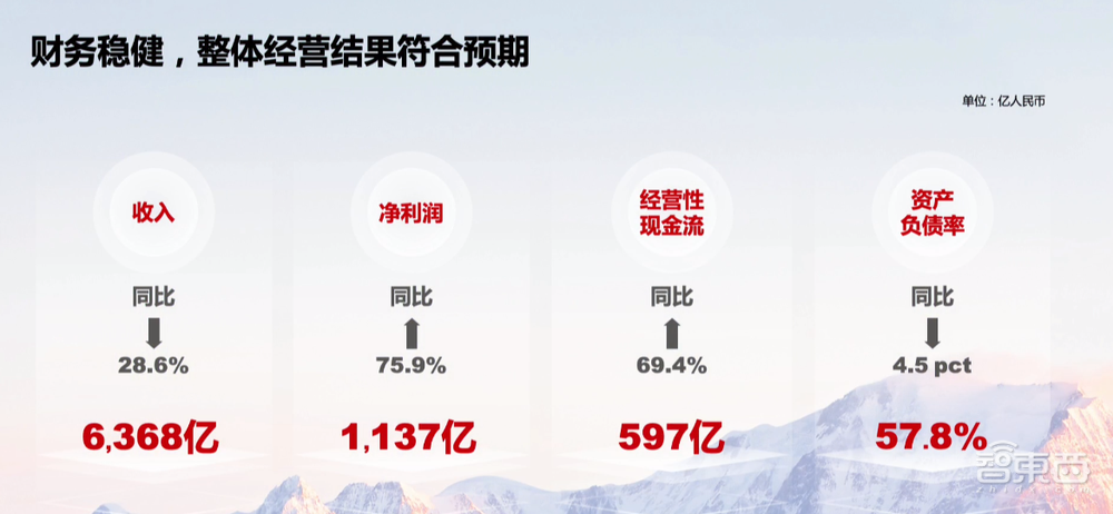 孟晚舟回国后首秀！华为年净利暴增76%的秘密都在这