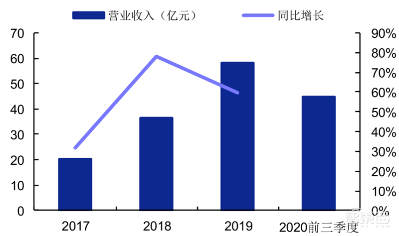 2020可穿戴市场深度报告,苹果称王,华为小米猛追 | 智东西内参