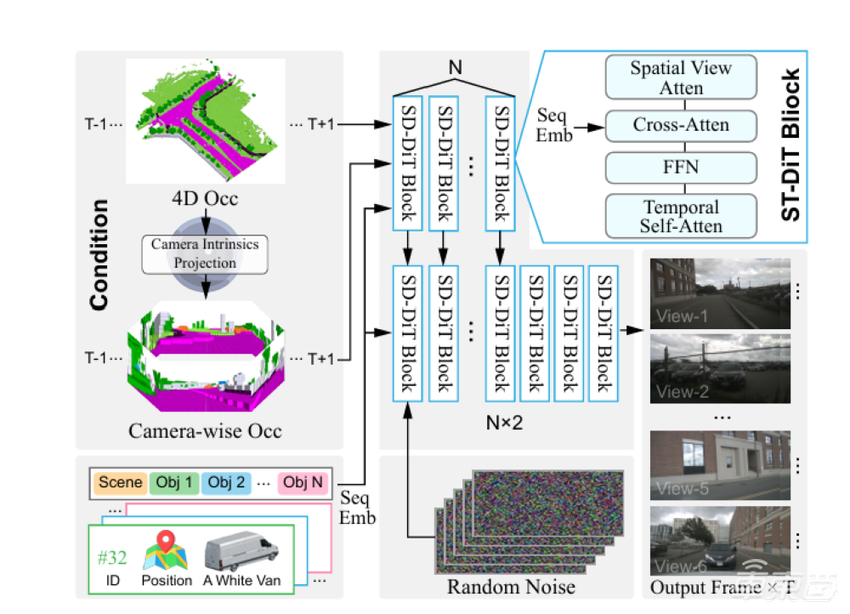 理想要做智驾圈的DeepSeek？联合北大浙大，四篇论文入选AI顶会CVPR