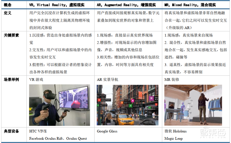 5G东风已到,VR/AR第二春即将爆发!三大杀手级应用就绪【附下载】| 智东西内参