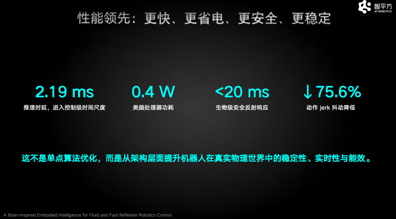 智平方郭彦东：世界模型并非VLA的竞争路线，而是核心组成部分