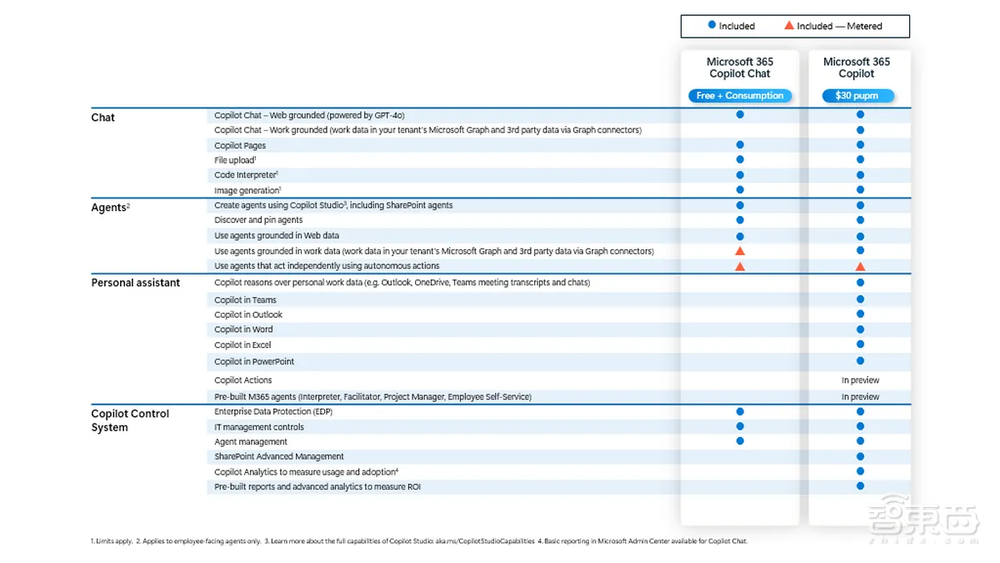 谷歌微软掀起新一轮AI价格战,海量AI功能免费送,一个月少花200元