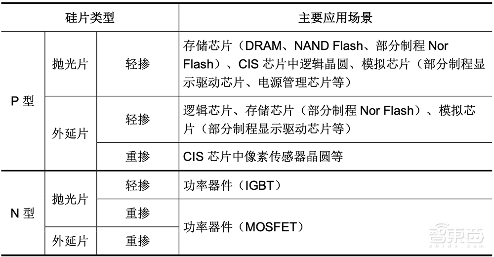 国产大硅片龙头IPO获受理!拟募资49亿
