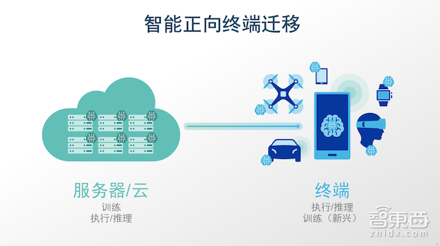对话高通创投沈劲:AI投资不会降温,端智能是中小创企的未来