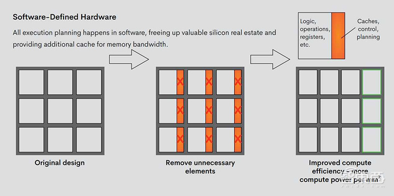 撬走谷歌TPU核心团队的4/5,任性缺席美国AI硬件峰会,这家AI芯片创企在酝酿什么大招?