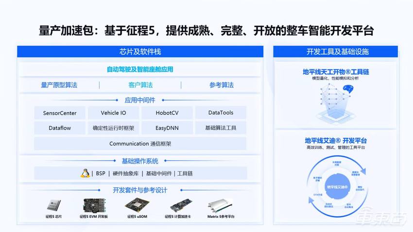 从理想“顶配” AD Pro出发,地平线征程5正引领高阶智驾量产普及