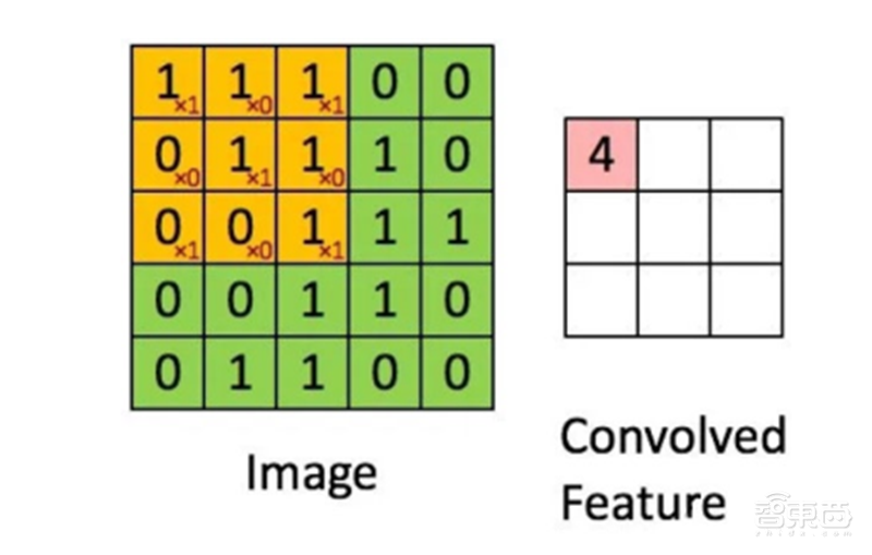 清华2020人工智能报告第一期!五大维度揭秘机器学习技术【附下载】| 智东西内参
