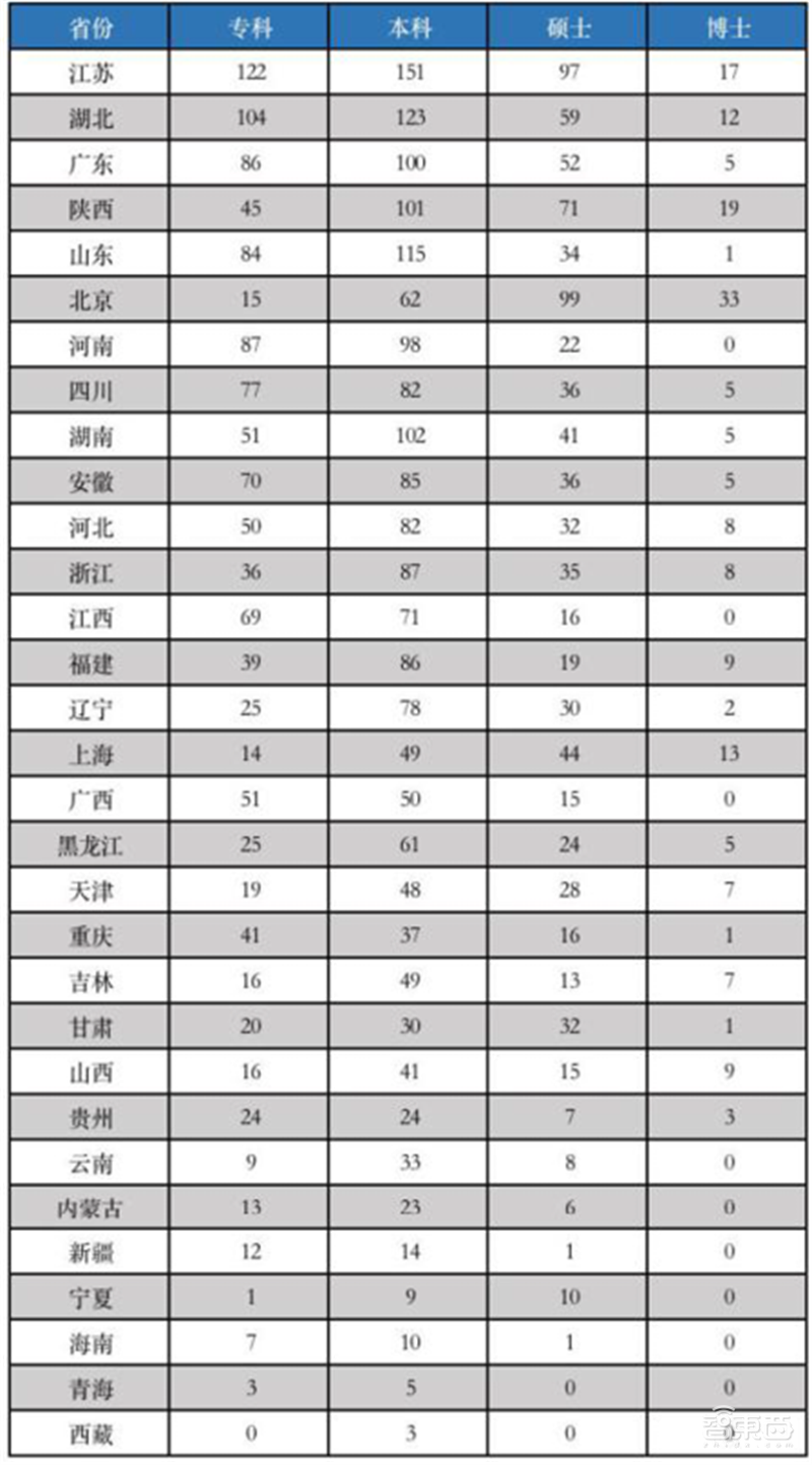 从业人员超60万,中国集成电路还是很缺人