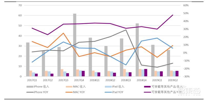 TWS耳机火遍华强北!为何干不过苹果AirPods?三大痛点四大新技术看行业真相【附下载】| 智东西内参