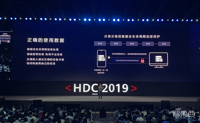 解密华为EMUI10的三大创新杀手锏，已让Android脱胎换骨